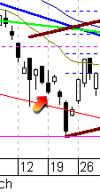 cac au 22/05/2001