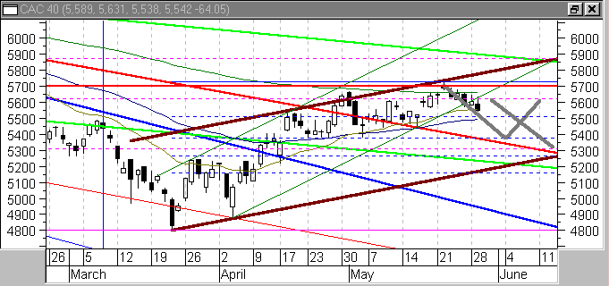 cac au 29/05/2001