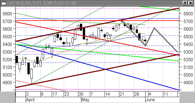 cac au 01/06/2001