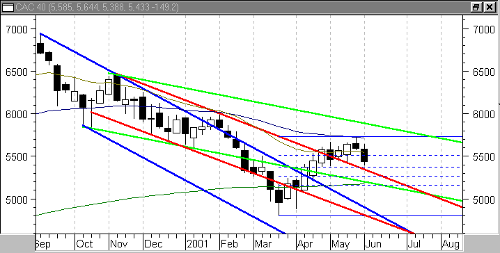 cac weekly au 01/06/2001