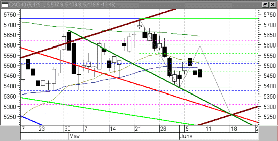 cac au 08/06/2001