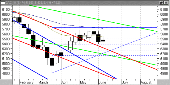 cac weekly au 08/06/2001